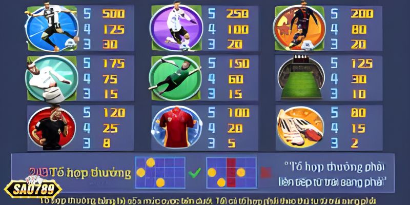 Các phòng cược Slot bóng đá Sao789 chi tiết nhất