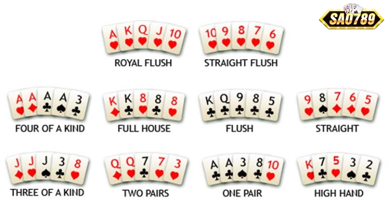 Thứ tự các tay bài trong Poker quốc tế